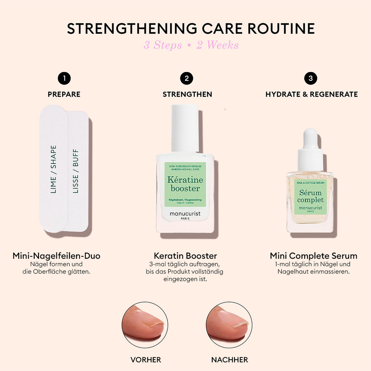 Manucurist Strengthening Care Routine – die drei Schritte der Routine (Infografik)
